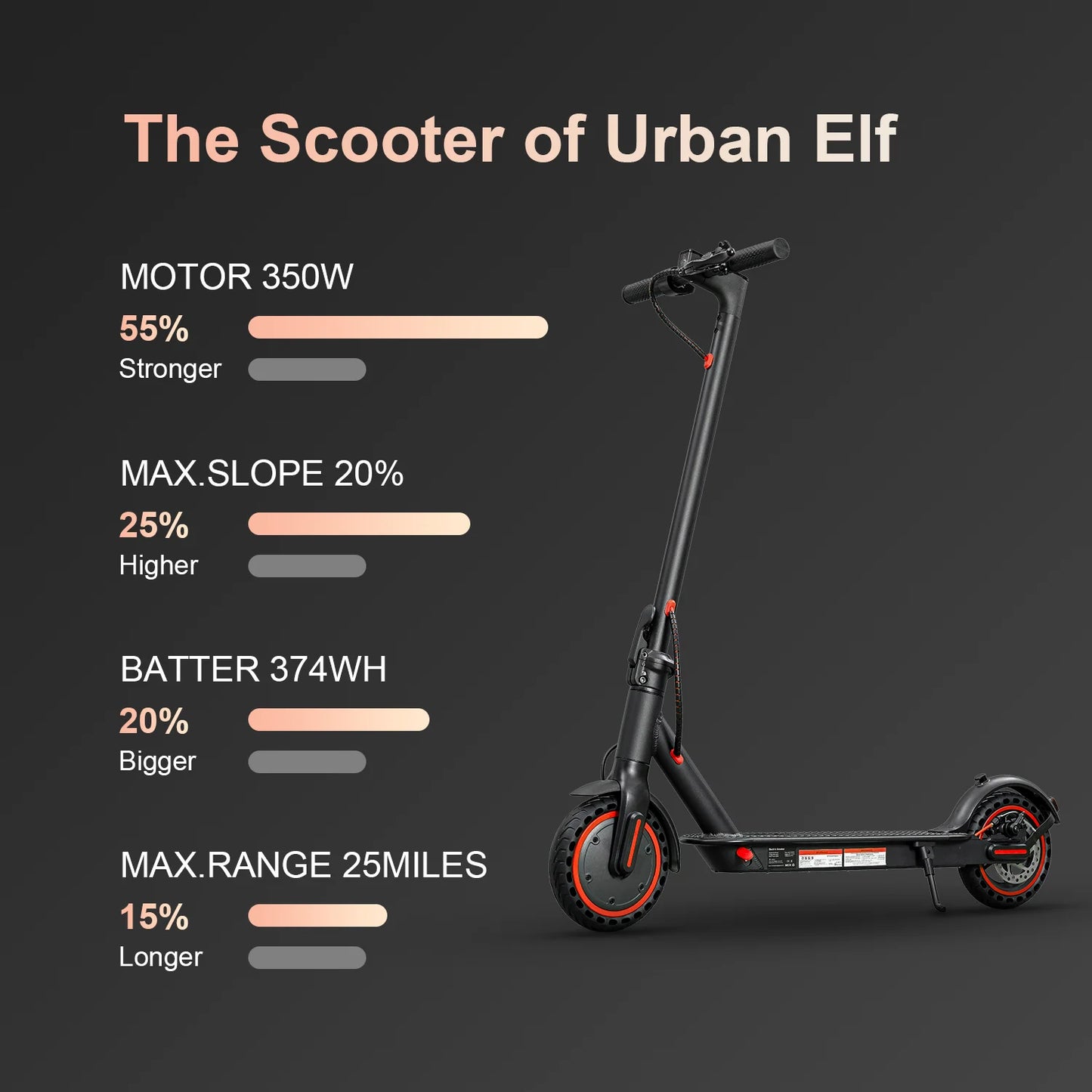 HEZZO 36v 350W 10.4Ah 15.6MPH Electric Scooter