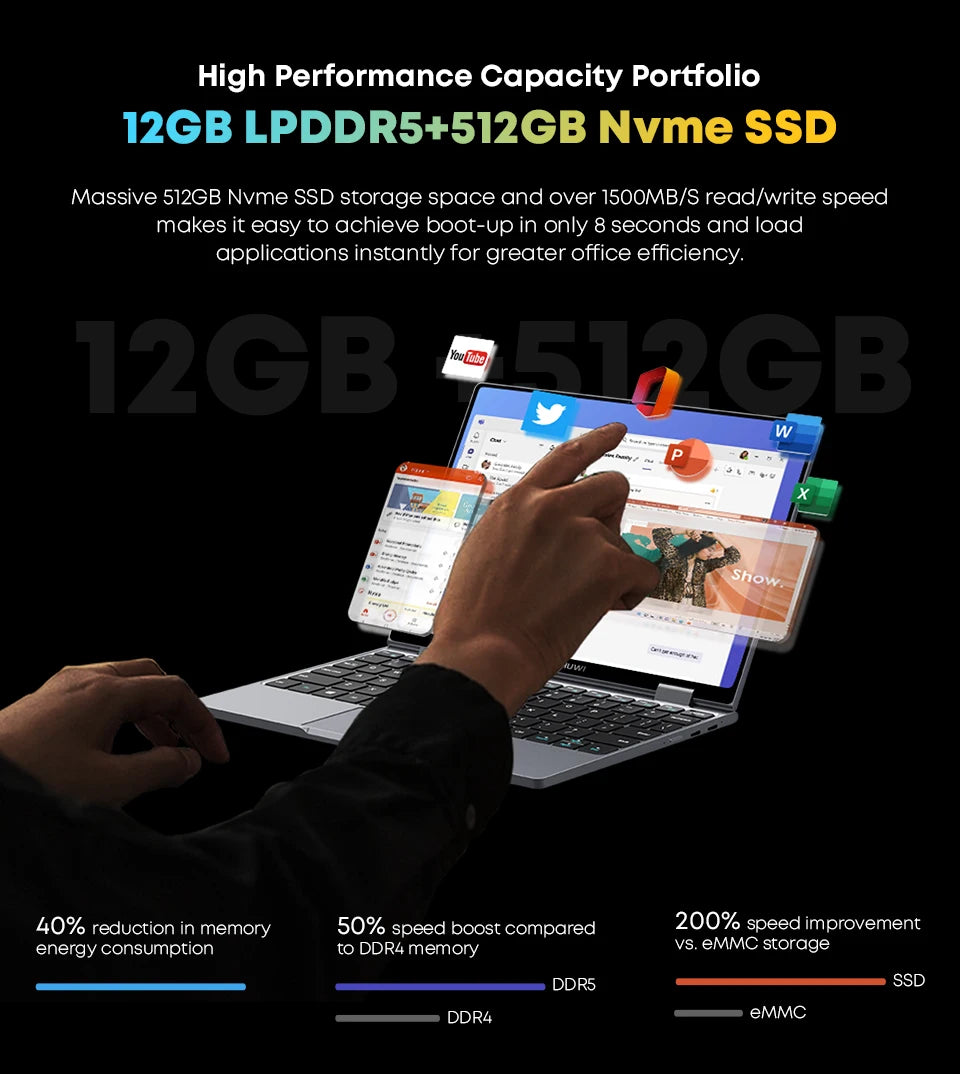 MiniBook X Laptop Tablet 2 In 1 Intel N100 /N5100 10.51" FHD IPS Screen 12GB LPDDR5 512G SSD Windows 11 Notebook 1200*1920