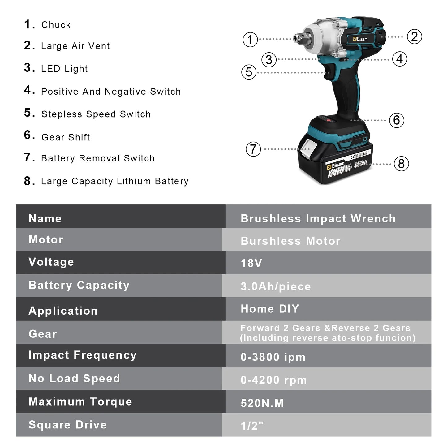 Electric Impact Wrench