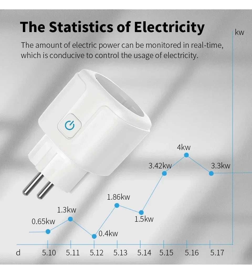 WiFi Smart Plug 16A/20A EU Power Monitor Switch