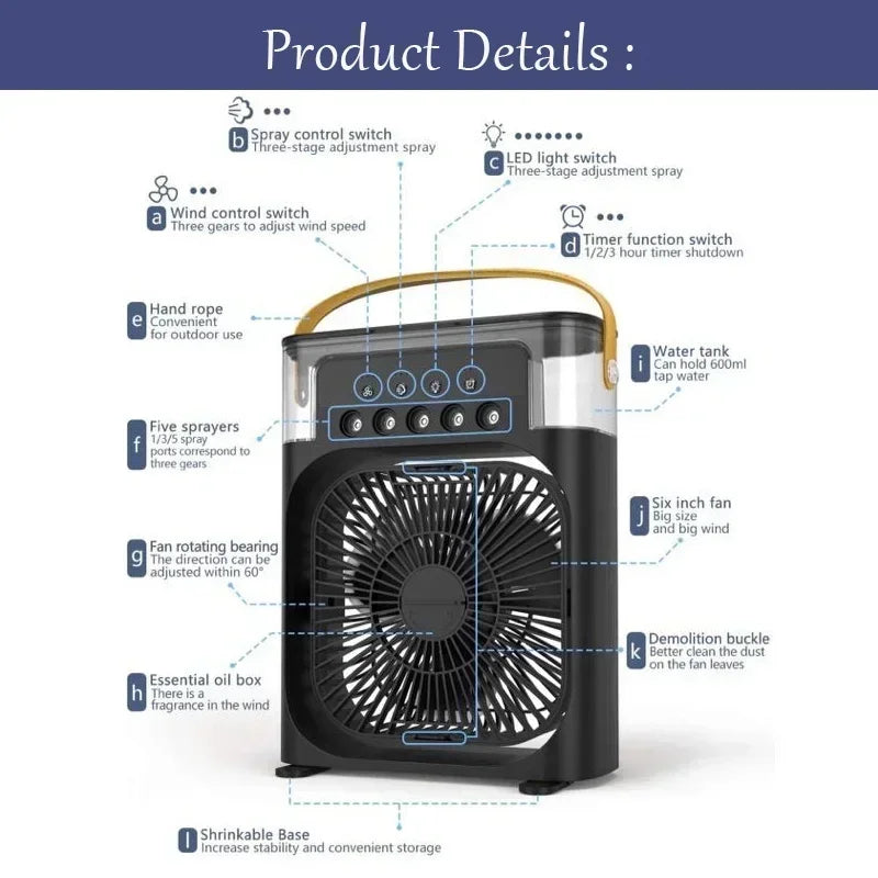 Portable Fan Air Conditioners