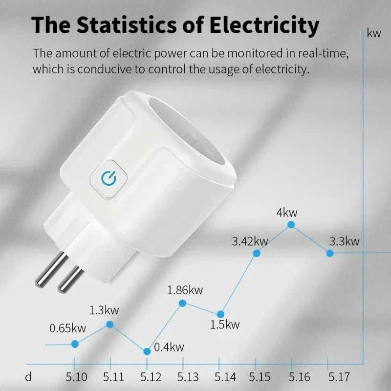 WiFi Smart Plug 16A/20A EU Power Monitor Switch