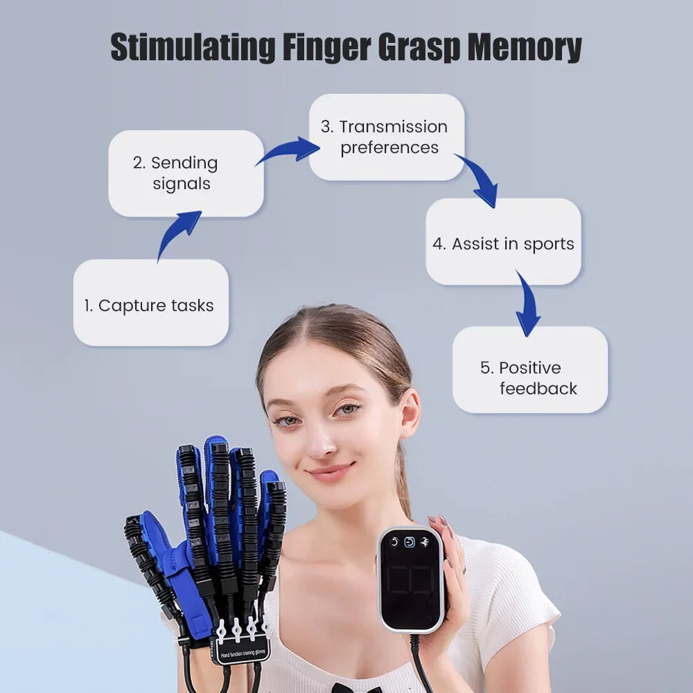 Left & Right Hand Finger Robot Gloves