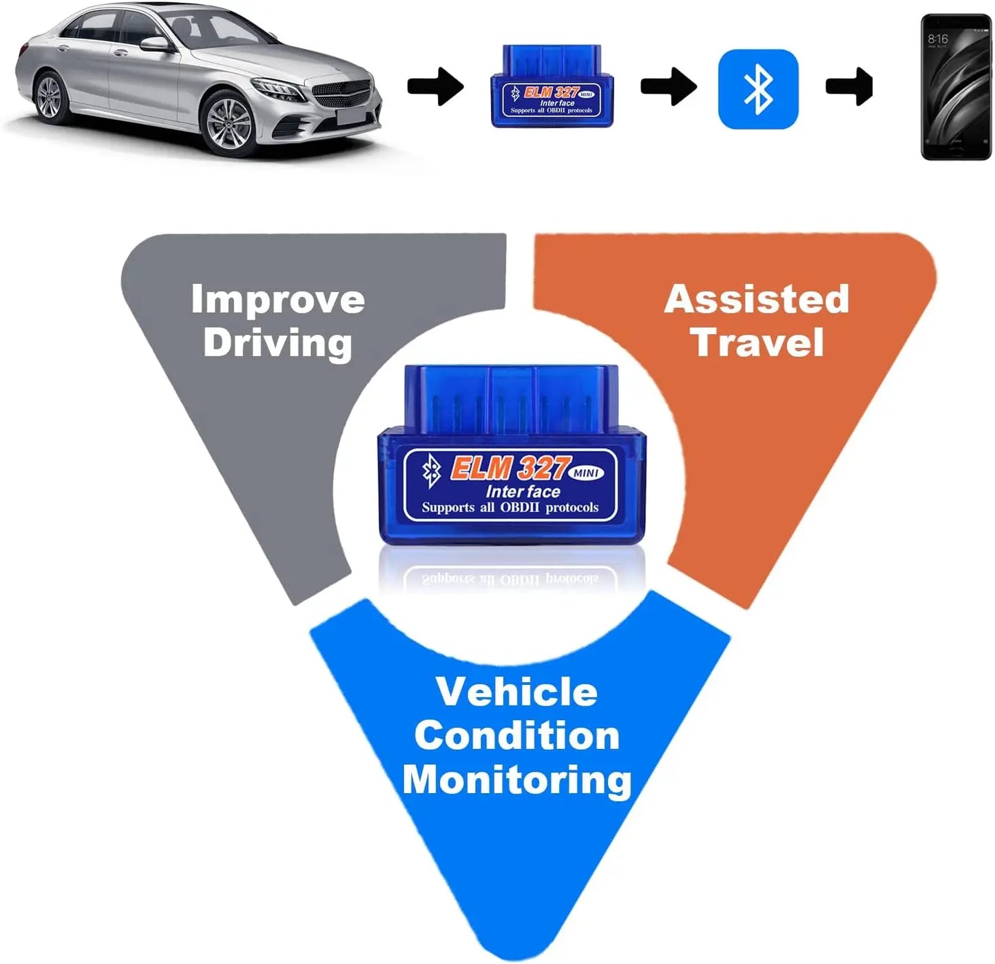 ELM327 V2.1 obd2 Scanner Car Diagnostic Check Engine